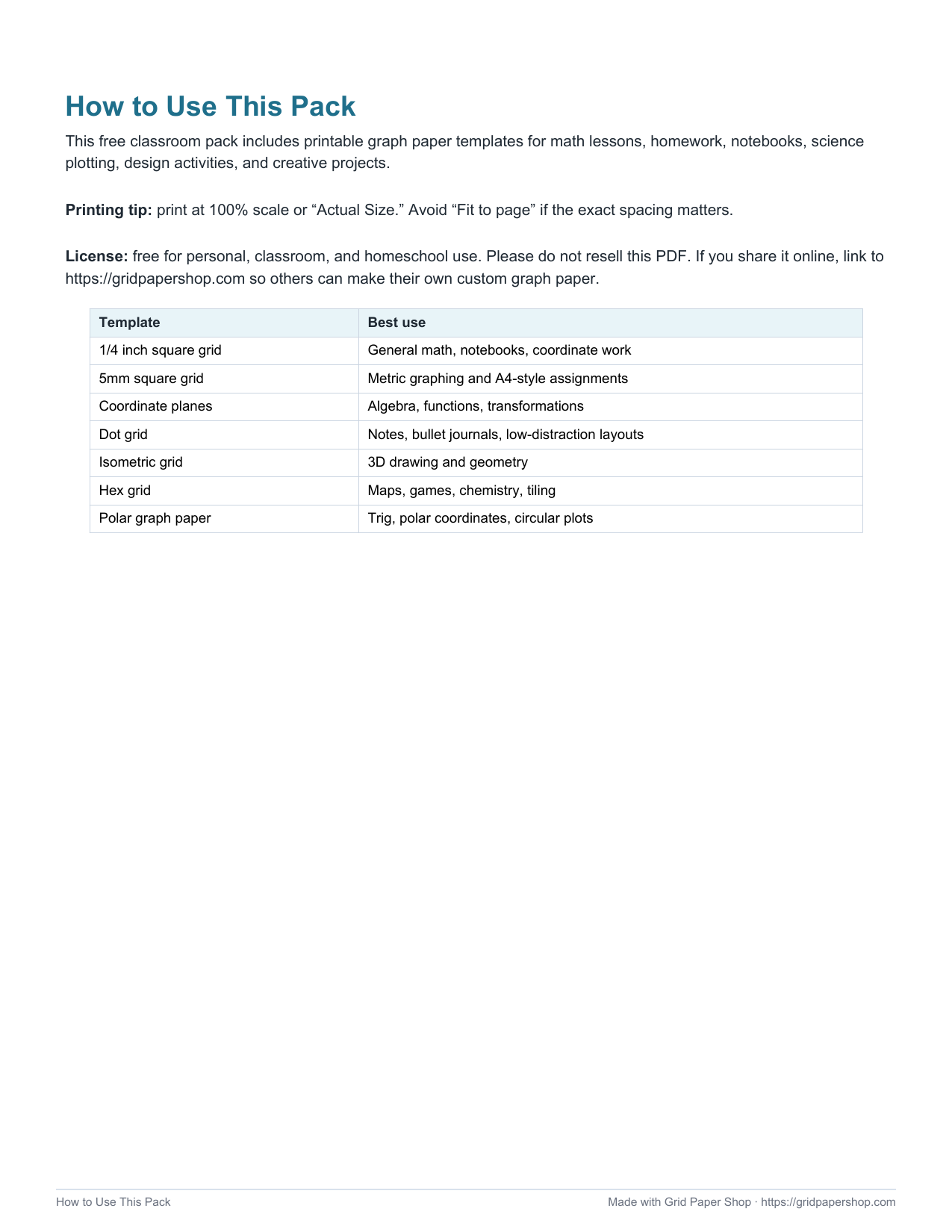 How to use this pack page listing each template and its best classroom use